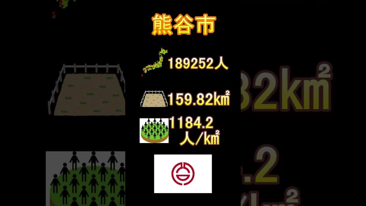 日本の市町村紹介~埼玉県熊谷市~#埼玉 #埼玉県 #熊谷 #熊谷市 #熊谷うどん #うどん 日本の市町村紹介~埼玉県熊谷市~#埼玉 #埼玉県 #熊谷 #熊谷市 #熊谷うどん #うどん